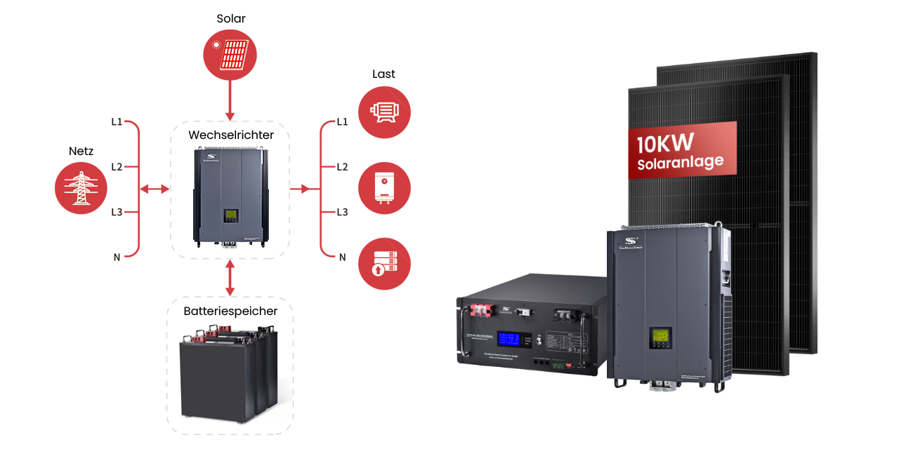 Sunstone Power PV-Anlage: 10KW 48V 3-Phasen Hybrid Wechselrichter mit 10KWH Speicher KAUFEN