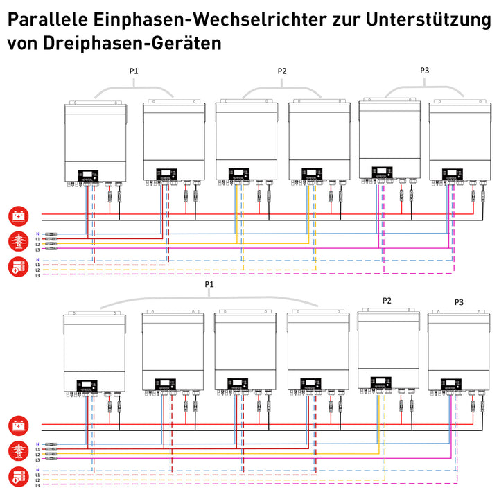 Anschlussschaltbild von Parallelen Einphasen-Wechselrichter zur Unterstützung von Dreiphasen-Geräten | Sunstone Power Industrial GmbH | PV-Anlagen Produkte kaufen