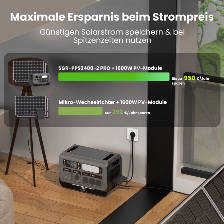 Solar Plug & Play Balkonkraftwerk mit Speicher | SGR-PPS2400-2 PRO | Sunstone Power | DE-Lager