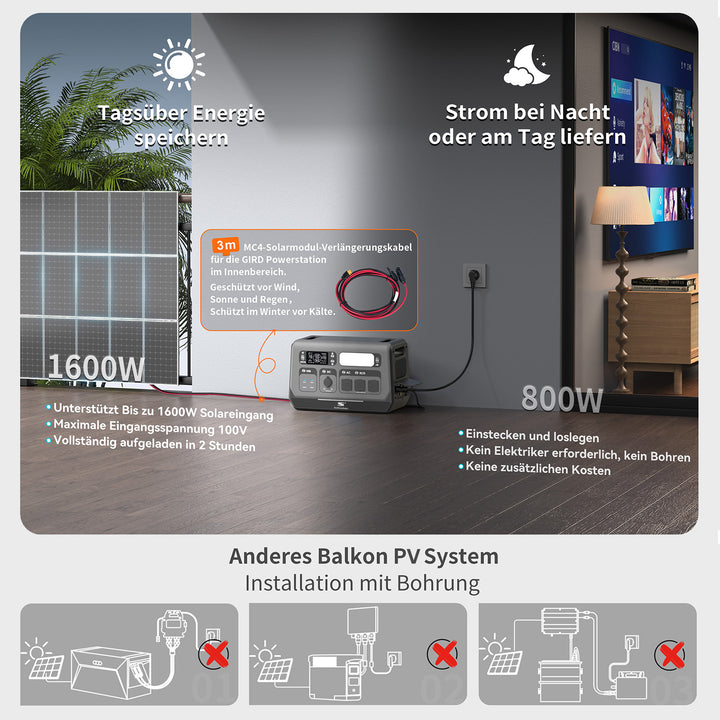 Maximale Solar-Power: 1600W PV-Eingang + 800W VDE-zertifizierte Einspeisung | SGR-PPS2400-2 PRO | Sunstone Power Industrial GmbH | Deutschland-Lager