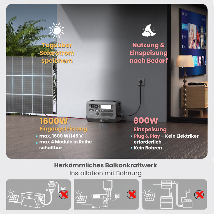 Maximale Solar-Power: 1600W PV-Eingang + 800W VDE-zertifizierte Einspeisung | SGR-PPS2400-2 PRO | Sunstone Power Industrial GmbH | Deutschland-Lager